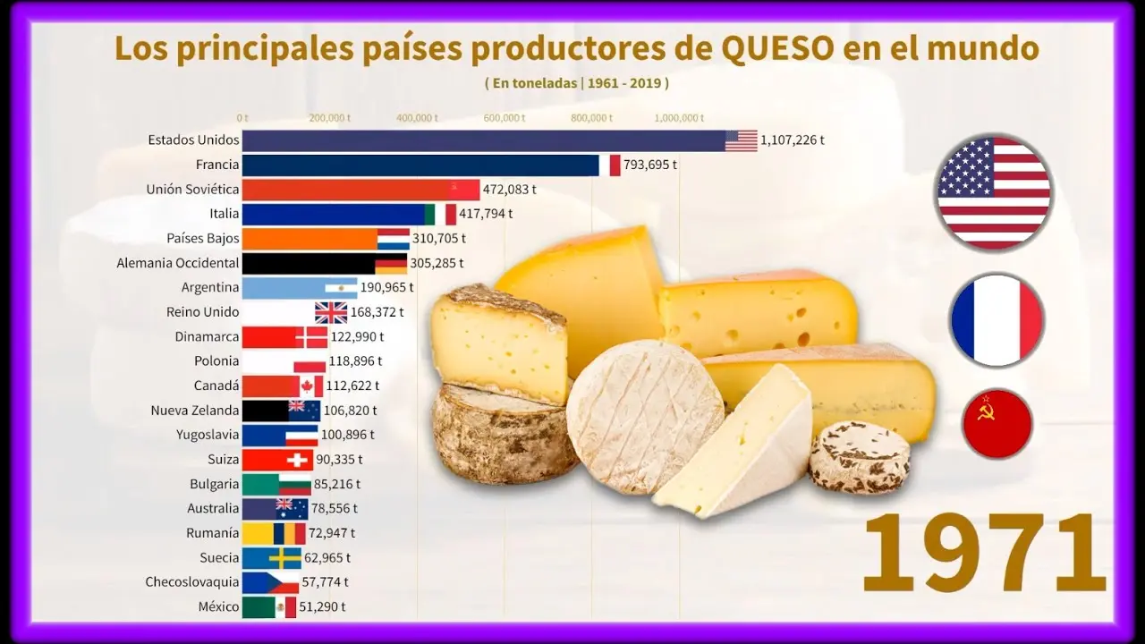 pais con mas quesos del mundo - Cuál es el país con más quesos