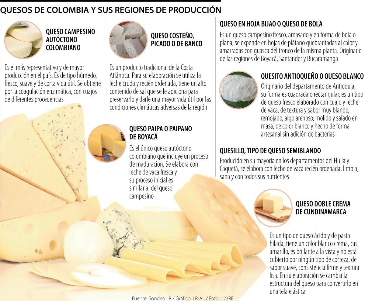 clases de quesos en colombia - Cuáles son los quesos curados en Colombia