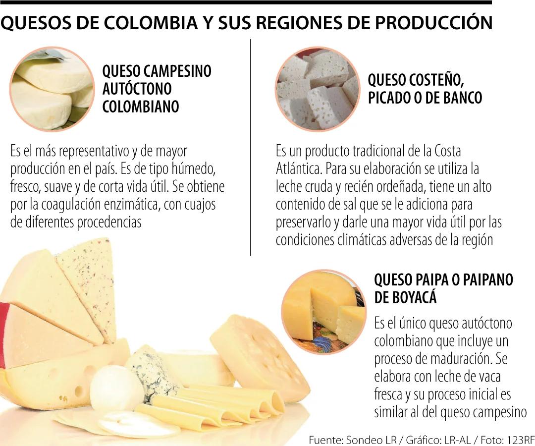 clases de quesos en colombia - Cuántos tipos de queso existen en Colombia