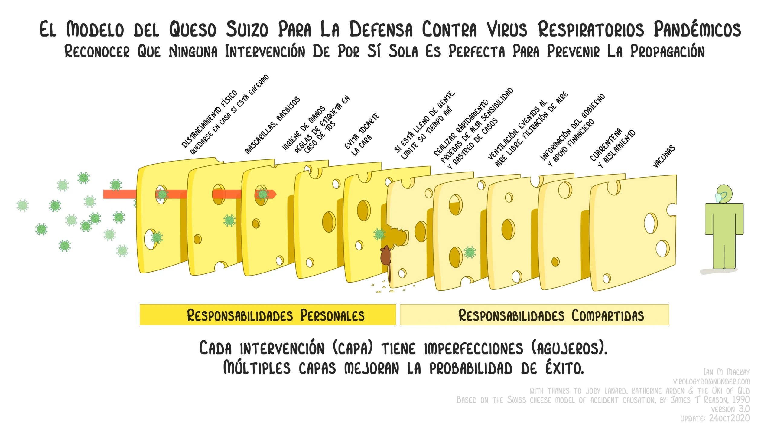 efecto queso - Qué es la reaccion al queso Farmacologia