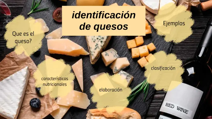 clasificacion segun quesos risperidona - Que no mezclar con risperidona