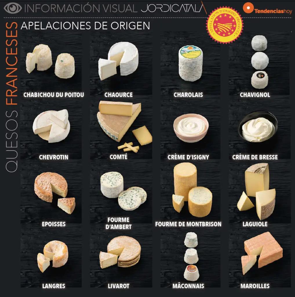 queso francés - Qué quesos probar en París