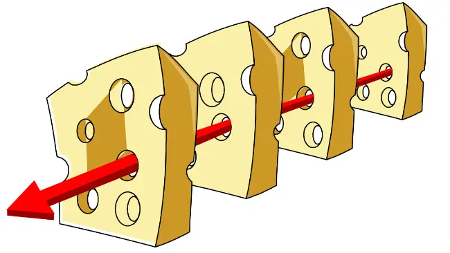 diagrama de queso suizo - Quién creó el modelo del queso suizo